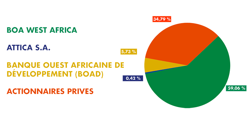 niger niger